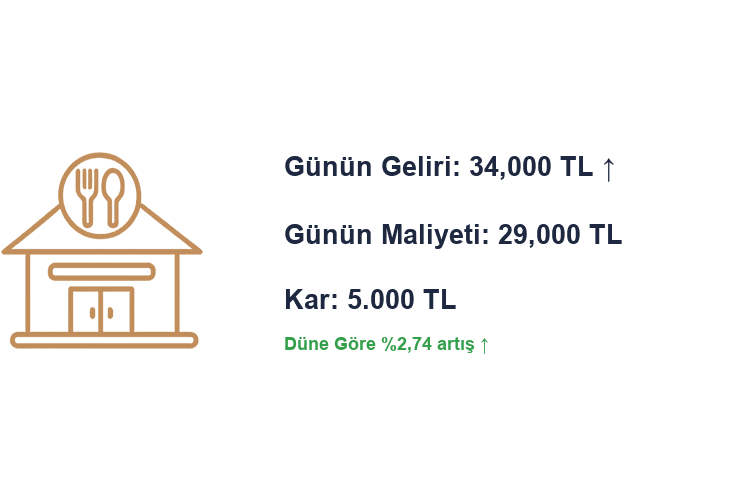 Qapera günlük kâr ve zarar takibi