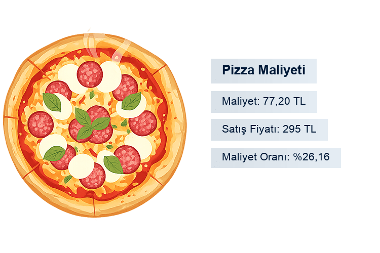 Qapera reçete maliyetleme