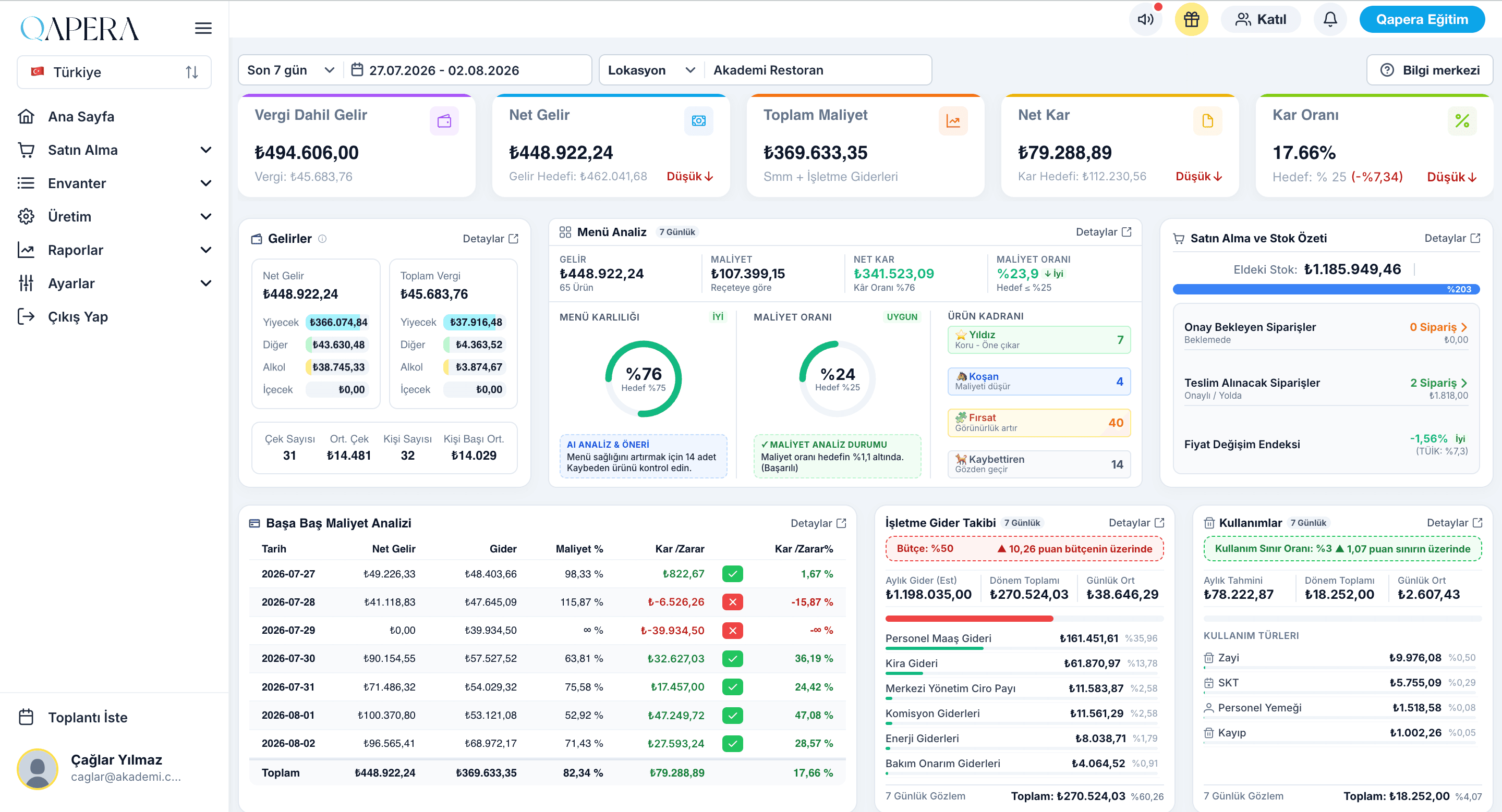Qapera main dashboard — live cost, inventory, and profitability overview